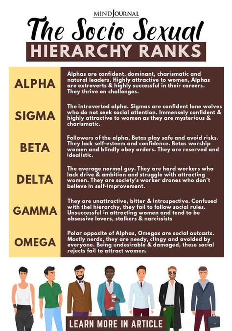 From Alpha To Omega: What Is Your Socio-Sexual Hierarchy Rank? Life Skills, Psychology Facts, Alpha Male Quotes, Sigma Male, Psychology Fun Facts, Men Quotes, Alpha Male, Self Improvement Tips, Emotional Health