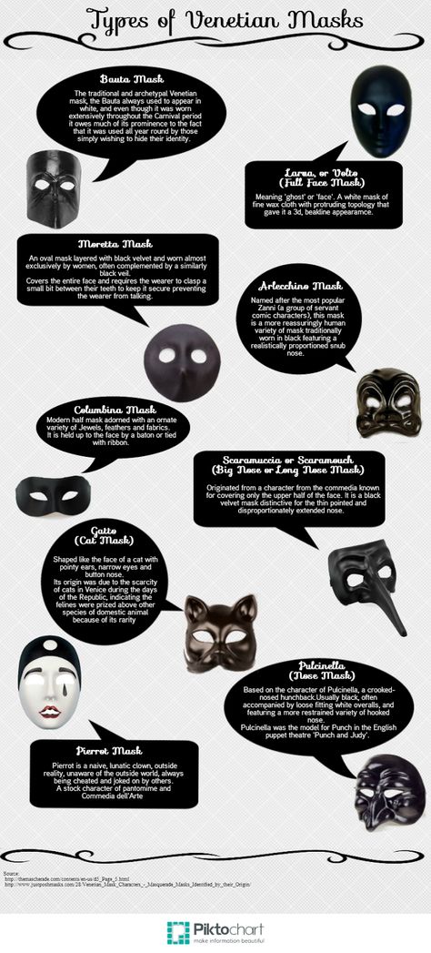 Fun 'N' Frolic: Types of Venetian Masks Jester Masquerade Mask, Phantom Mask Aesthetic, Vigilante Mask Aesthetic, Types Of Masks Masquerade, How To Make A Masquerade Mask Diy, Types Of Masks Drawing, Masquerade Mask Drawing Reference, Masks Design Ideas, Different Types Of Masks