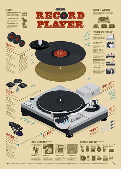 Infographic Illustrations, Statistical Infographic Design, Scrapbook Style Graphic Design, Fun Fact Design, Step By Step Infographic, Infographic Examples, Infographic Layout, Infographic Inspiration, Graphic Design Infographic