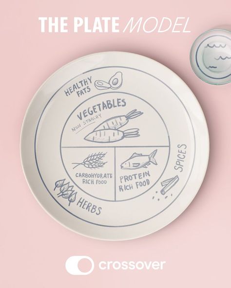 The recipe for a healthy plate: use this tool from our Crossover Health Coaches as a visual to create healthy, balanced, and nutritious meals. Healthy Eating Tips, Lighten Skin, Natural Skin Lightening, Healthy Plate, Protein Rich Foods, Balanced Meals, Easy Lunches, Nutritious Meals, Health Coach