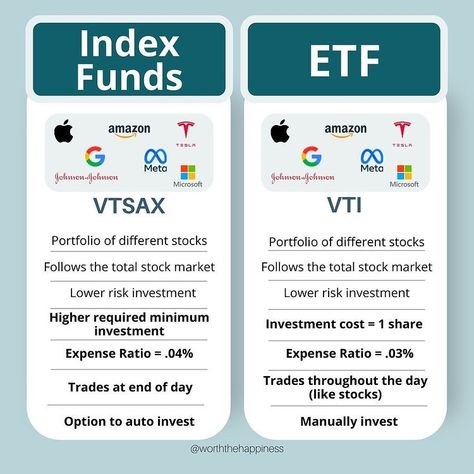 Money Knowledge, Investing Infographic, Financial Literacy Lessons, Stocks For Beginners, Index Funds, Savings Money, Accounting Basics, Invest In Your Health, Finanse Osobiste