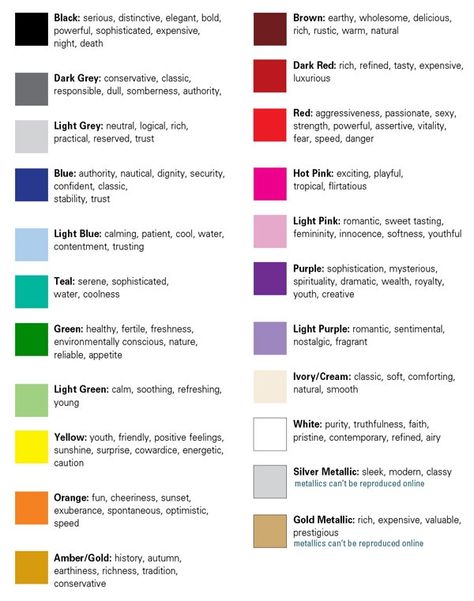 Pin Color Symbolism Meanings on Pinterest What Colours Mean, Color Meanings For People, Colors And What They Mean, Color Meanings Branding, Brand Color Meaning, Colour Meanings Witchcraft, What Different Colors Mean, Colour Meaning Psychology, Color Meanings Spiritual