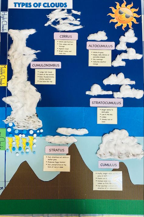 Project work Year 3 Geography / Science Weather Science Fair Projects, Cloud Seeding Project, Cloud Science Project, Types Of Clouds Project, Cloud Projects For Kids, 1st Grade Science Fair, Third Grade Science Projects, Clouds Lesson, Cloud Project