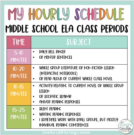 Silent Reading in Middle School ELA - The Hungry Teacher Organisation, Reading Workshop Middle School, High School Ela Classroom Decor, Middle School Reading Classroom, Middle School English Classroom, Block Schedule, Middle School Ela Classroom, Organized Teacher, Middle School Classroom Decor