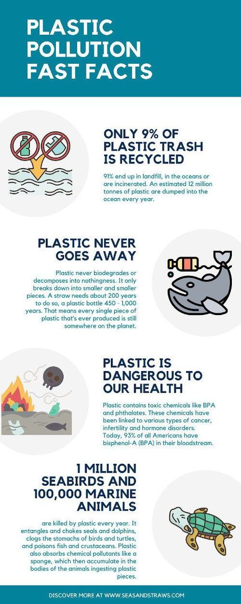 Solutions To Plastic Pollution Poster, Solution To Plastic Pollution Poster, Environmental Pollution Project, Plastic Pollution Infographic, Solution To Plastic Pollution Drawing, Beat Plastic Pollution Poster, Environmental Pollution Drawing, Plastic Pollution Art, Plastic Pollution Poster