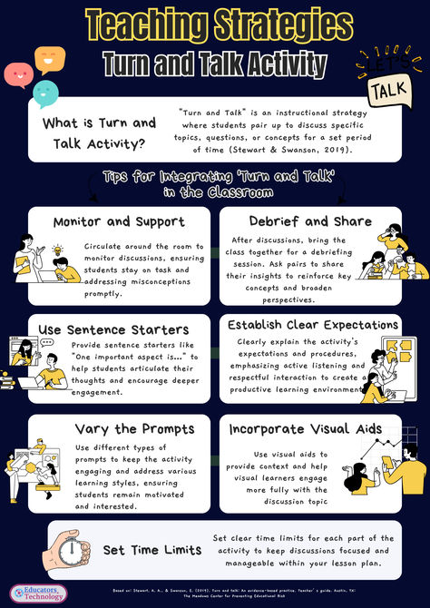 Turn and Talk is an excellent classroom strategy that enhances learning by fostering active engagement and collaboration.  Explore:  📑 Evidence-based benefits of Turn and Talk  🌟 Major advantages of implementing this strategy  💡 Strategies for easy integration  📘 Real-world examples for various subjects  👩‍🏫 Ideal for both experienced and novice educators!  #TurnAndTalk #ActiveLearning #EdTech #TeacherTips Active Learning Strategies, Turn And Talk, Integrated Learning, Training Ideas, Classroom Strategies, Instructional Strategies, Learning Strategies, Learning Styles, Teacher Hacks