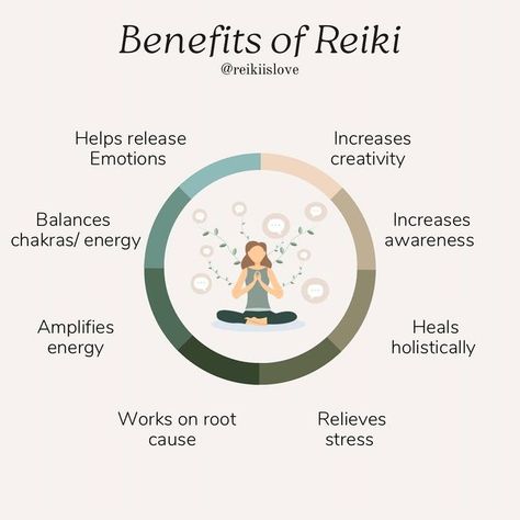 Tanushree | Reikiislove on Instagram: "Some of the reiki healing benefits! 💕 Reiki also known as Usui reiki was first developed in Japan over 100 years ago by Dr.Mikao Usui. The word reiki combines two Japanese words, “rei” and “ki.” Rei means “Universal Life” or “Higher Wisdom” and ki means “energy.” Reiki translates into English as “universal life force energy.” Reiki therapy means channeling universal lifeforce energy through the reiki practitioner's hands to the client to help bring balan Benefits Of Reiki Healing, Reiki Meaning, Witch Business, Benefits Of Reiki, Reiki Benefits, Light Spirit, Water Therapy, Reiki Therapy, Usui Reiki