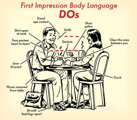 first impression body language dos illustration Confident Body Language, Reading Body Language, Nasihat Yang Baik, Roosevelt Quotes, Etiquette And Manners, Art Of Manliness, How To Read People, Survival Life, Personality Development