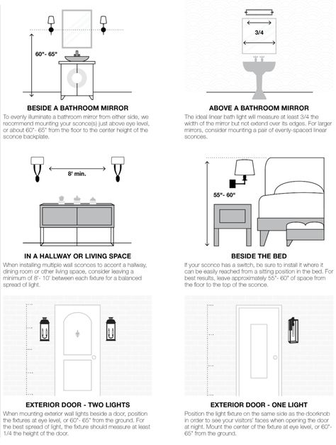 Bathroom Vanity Lighting, Bathroom Sconces, Interior Design Guide, Design Rules, Lighting Guide, Bathroom Light Fixtures, Interior Design Tips, Home Lighting, Decor Diy