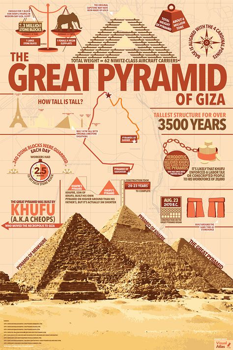 Infographic Travel Posters on Behance World History Posters, Historic Infographic, Infographic Pyramid, Knowledge Infographic, Egypt Infographic, Historical Infographics, Pyramid Infographic, Historical Poster, World History Facts