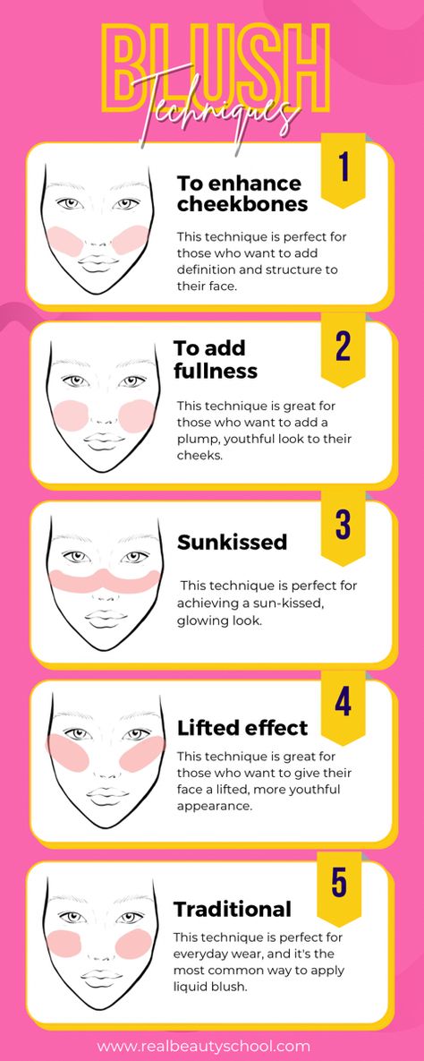 Blush guide Blush Diy Make Up, Blush Tutorial Step By Step, Where To Apply Eye Cream, Blush Sunkissed Look, Blush Applying Tips, Blush Using Lipstick, Blush Toturial, Best Cheap Blush, Easy Blush Makeup