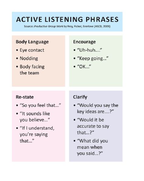 Good Listening Skills, Clinical Social Work, Effective Communication Skills, Conversation Skills, Negotiation Skills, Communication Relationship, Nonverbal Communication, Good Communication Skills, Work Skills