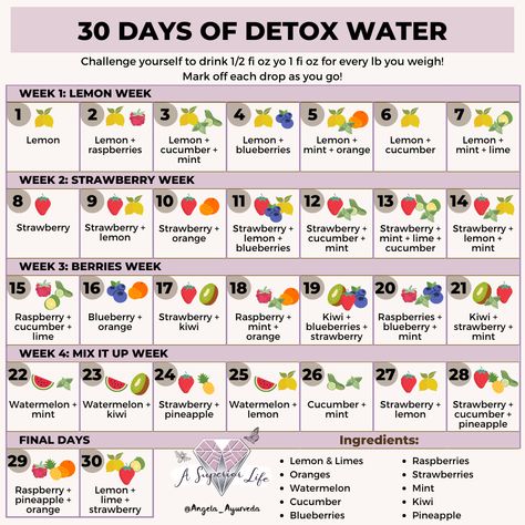 Essen, Lime Water Benefits, Healthy Water Recipes, Strawberry Detox Water, Fruit Water Recipes, Blueberry Water, Infused Tea, Fruit Detox, Best Detox Water