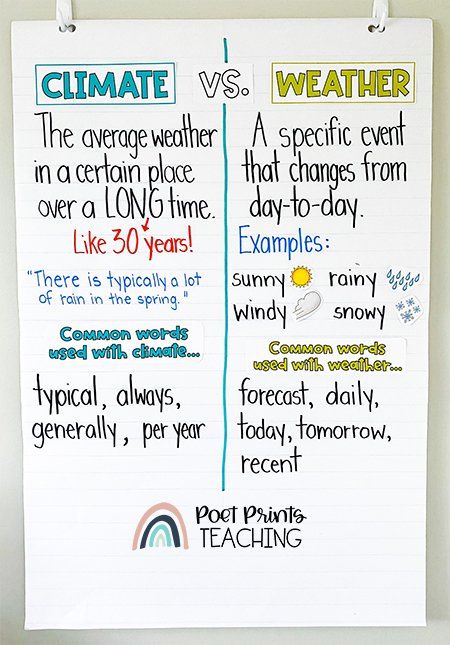 Climate Vs Weather Anchor Chart, Climate Third Grade, 3 Grade Science Projects Ideas, Weather And Climate Activities 3rd Grade, Teaching Weather 3rd Grade, Getting In Gear For 3rd Grade, Weather Vs Climate Anchor Chart, 3rd Grade Weather And Climate, 3rd Grade Weather Activities
