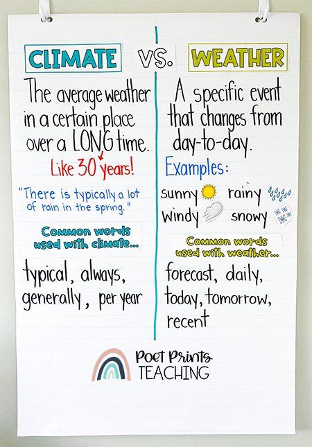 Climate Vs Weather Anchor Chart, Climate Third Grade, Weather And Climate Activities 3rd Grade, Teaching Weather 3rd Grade, Science For 3rd Grade Lesson Plans, 3rd Grade Weather And Climate, 3rd Grade Weather Activities, Weather Activities 3rd Grade, 3rd Grade Science Lessons