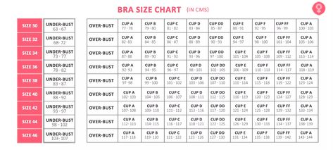 Measure your bra size accurately with the help of this calculator. Know how to band size and cup size to calculate your bra size. Couture, Bra Chart, Bra Size Chart, Bedtime Stretches, Bra Deals, Bra Calculator, Relieve Lower Back Pain, Measure Bra Size, Bra Size Calculator