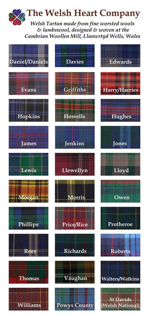 You can buy your Welsh Surname Tartan Heart here. My mother's maiden name and my father's surname are on this. 💓. Welsh Surnames, Welsh Tartan, Mode Tartan, Welsh Ancestry, Welsh Language, Welsh Gifts, Saint David, Family Roots, Scottish Clans