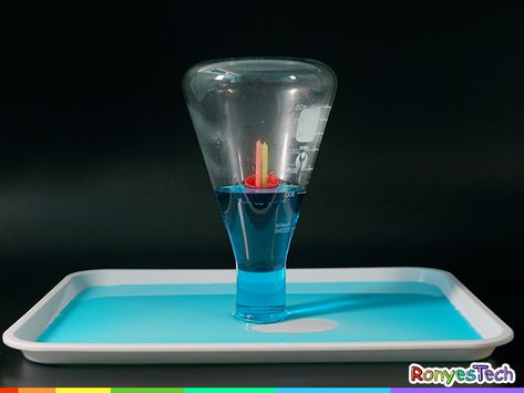 Drinking candle is a simple science experiment with household materials. A burning candle is so hot so it wants to drink water. Off course, it is just a joke.  Do you know the science behind this? Have a click and you will know the truth. #science experiment tutorial for kids #science project #STEAM Drinking Candle Experiment, Candle Science, Physics World, Water Vacuum, Water Experiments, Candle Fire, Physics Experiments, Experiment For Kids, Simple Science