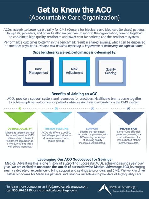 ACOs incentivize better care quality for CMS patients – Centers for Medicare and Medicaid Services. Hospitals, providers, and other healthcare partners form the organization, coming together to coordinate high-quality healthcare for the sake of lowering costs among the patient population. Performance outcomes that are above the benchmark result in shared savings, which can be dispersed […] The post Get to Know the ACO – Accountable Care Organization) appeared first on Medical Advantage. Care Organization, Handwriting Worksheets, Healthcare Quality, Preventative Health, Health Planner, The Patient, Healthcare Industry, Primary Care, Healthcare System