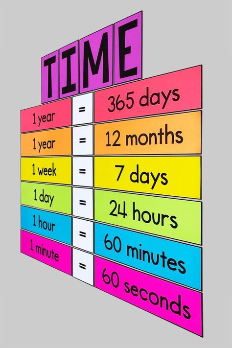 Classroom Decor For Grade 1, Grade Four Classroom Decor, Class 2 Decoration Ideas, Time Poster Classroom, Application Box Ideas For Classroom, Diy For Classroom Decor, Year Two Classroom Ideas, Math Resources Elementary, Class 4 Decoration Ideas