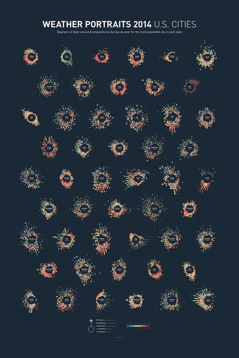 Weather Portraits 2014 US Cities Data Visualization Infographic, Infographic Inspiration, Data Map, Information Visualization, Music Visualization, Data Visualization Design, Weather Data, Data Visualisation, Infographic Poster