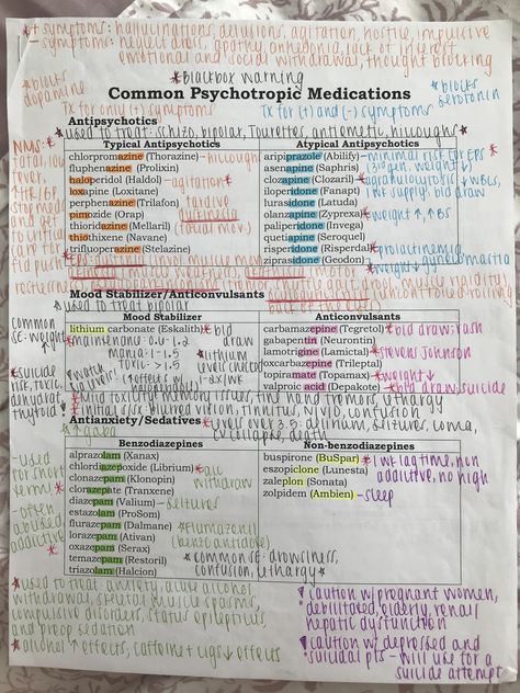 Psychiatry Nursing Notes, Antipsychotics Pharmacology, Psych Meds Nursing Cheat Sheets, Psych Pharmacology, Psych Medications, Nursing Notes Organization, Nursing School Success, Psych Nursing, Medications Nursing