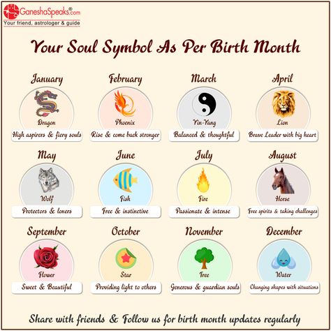 Month Symbols, Birth Month Symbols, Birth Symbols, Birth Animal, April Month, Aries Zodiac Facts, Birthday Quotes For Me, Learn Astrology, Symbols And Meanings