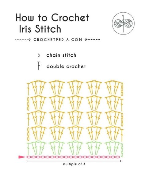 Iris Stitch Crochet Shawl, Iris Stitch Crochet Tutorial, Crochet Iris Stitch Blanket, Crochet Pattern Diagram Charts, Free Crochet Diagram Patterns, Crochet Stitches Patterns Diagram Charts, Iris Crochet Stitch, Free Shell Stitch Crochet Pattern, Fun Crochet Stitches Free