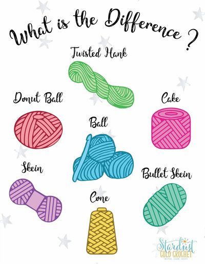 Amigurumi Patterns, Crochet A Butterfly, Different Types Of Yarn, Yarn Winding, Cottage Crochet, Yarn Tutorials, Gold Crochet, Yarn Winder, Crochet Classes