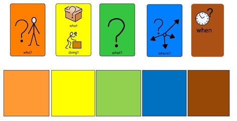 Colourful Semantics Resources Free, Colour Semantics, Colorful Semantics, Sen Activities, Colourful Semantics, Toddler Speech, Silly Sentences, Language Disorders, Drama Teacher