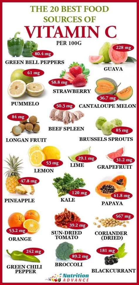 The 20 Best Food Sources Of Vitamin C Per 100 Grams | Vitamin C is important for our health, but what are the best sources of this essential vitamin? Here are twenty foods that provide a large source of vitamin C, alongside the amount they provide per 100 grams. More vitamin C facts and figures in the article. #nutrition #vitaminC #vitamins #nutrients Vitamin C Foods, Kiat Diet, Gym Nutrition, Nutrition Sportive, Sport Nutrition, Idee Pasto, Baking Soda Beauty Uses, Makanan Diet, Diet Vegetarian