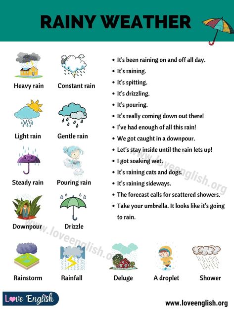 Rainy Weather: Useful Words and Phrases to Describe Rainy Weather - Love English Weather Vocabulary English, Weather In English, Geography Vocabulary, Rain Words, English Primary School, Vocabulary In English, Weather Vocabulary, Writing Mini Lessons, Weather Words