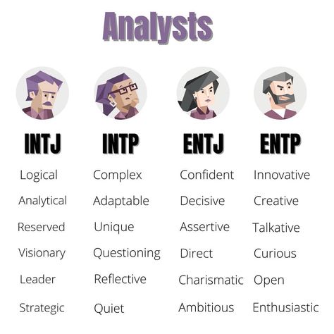 Analysts - INTJ, INTP, ENTJ and ENTP Entj And Entp, Intp Entj, Mbti Functions, Entp And Intj, Entj Personality, Intp Personality Type, Intj T, Intp T, Intp Personality