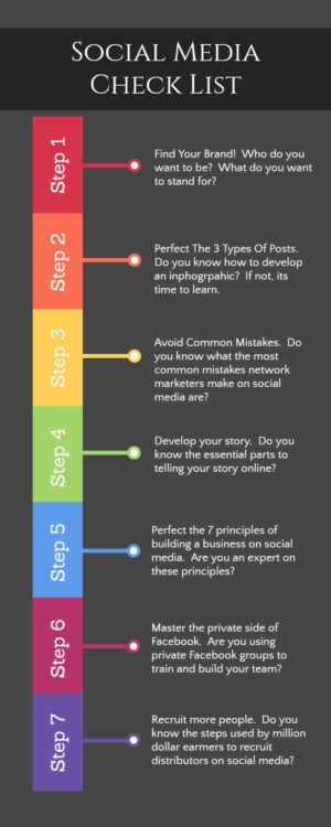 Social Media Checklist Business Continuity Plan, History Of Nursing, Social Media Checklist, Business Continuity Planning, Business Checklist, Business Continuity, Social Media Planning, Network Marketing Business, History Timeline