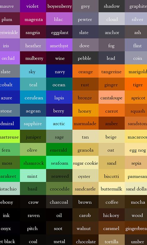 On the Creative Market Blog - Find the Perfect Hue with This Handy Color Thesaurus Different Colours With Names, All Colors Names, Coloring Names, Colour Thesaurus, Colour With Name, Colors With Names, Names Of Colors, Color Thesaurus, Color Names Chart