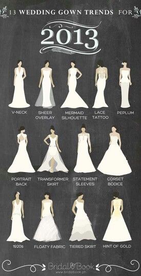 . Parts Of A Dress Diagram, Dress Styles Chart, Extra Dresses, Wedding Gown Trends, Áo Blu, Wedding Dress Types, Fashion Terms, Wedding Robe, Wedding Dress Trends