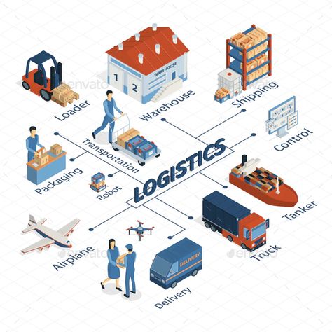 Logistics Isometric Flowchart Composition by macrovector | GraphicRiver Logistics Design, Logistics Network, Supply Chain Logistics, Warehouse Logistics, Teknologi Gadget, موارد بشرية, Logistics Management, Logistics Transportation, Packers And Movers