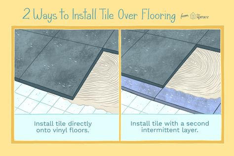 Installing ceramic tile directly to vinyl flooring means eliminating two nasty jobs: removal and disposal. Learn how to tell if it will work in your case. Laying Vinyl Flooring, Plank Tile Flooring, Linoleum Floor, Plywood Subfloor, How To Lay Tile, Installing Laminate Flooring, Luxury Vinyl Tile Flooring, Ceramic Floor Tile, Vinyl Tile Flooring