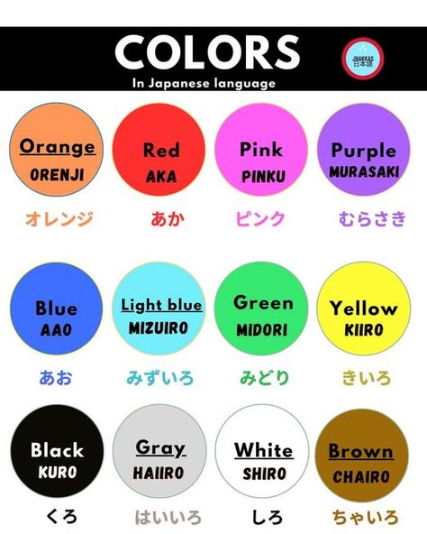 Japanese Colors Hiragana, Colors In Japanese Hiragana, Color In Japanese, Colours In Japanese, Colors In Japanese, Japanese Guy, Water Play Activities, Hiragana Katakana, Japanese Vocabulary