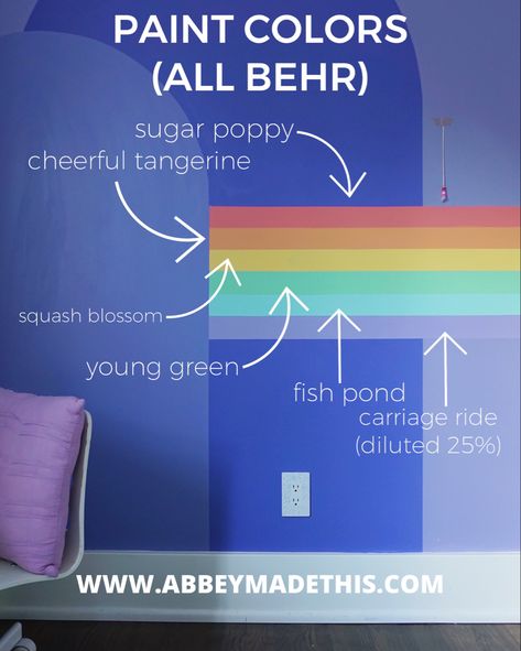 I wanted to go for a pastel rainbow here, and so these are the colors we went with from Behr Paint. Pastel, Rainbow Paint Colors Behr, Pastel Rainbow Paint Colors, Stripe Mural, Geometric Rainbow, Road Kids, Behr Paint Colors, Rainbow Vintage, Rainbow Paint