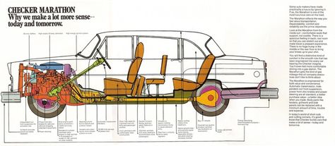 1976 Checker Marathon Alaska, Checker Marathon, Yellow Cabs, Taxi Cab, Car Ads, Rear Seat, Old Cars, Wooden Toy Car, York City