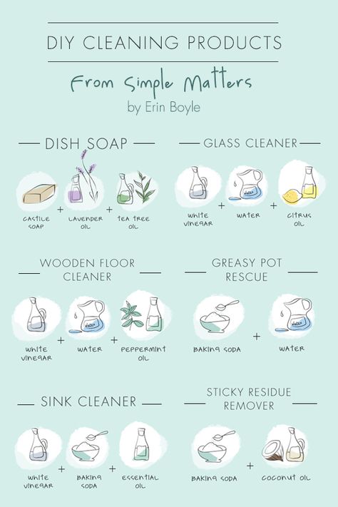 All Natural Homemade Cleaning Products All Natural Cleaning Products, Diy Dish Soap, Waste Free Living, Natural Cleaning Recipes, Clean Sink, Homemade Cleaning Products, Zero Waste Living, Zero Waste Lifestyle, Natural Cleaners