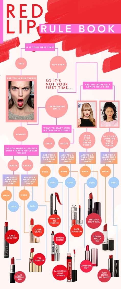 red lipstick Beauty Secrets, Red Lips, Perfect Red Lipstick, Perfect Red Lips, Lipstick Hacks, Lady Face, Red Lip, Red Lipstick, All Things Beauty