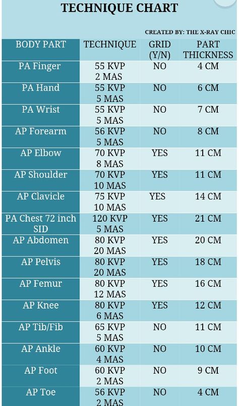 Technique chart.. does this seem right or is it old? Radiography Student, Rad Tech Student, Radiology Schools, Medical Radiography, Radiology Humor, Radiologic Technology, Radiology Student, Radiology Technician, Radiology Imaging