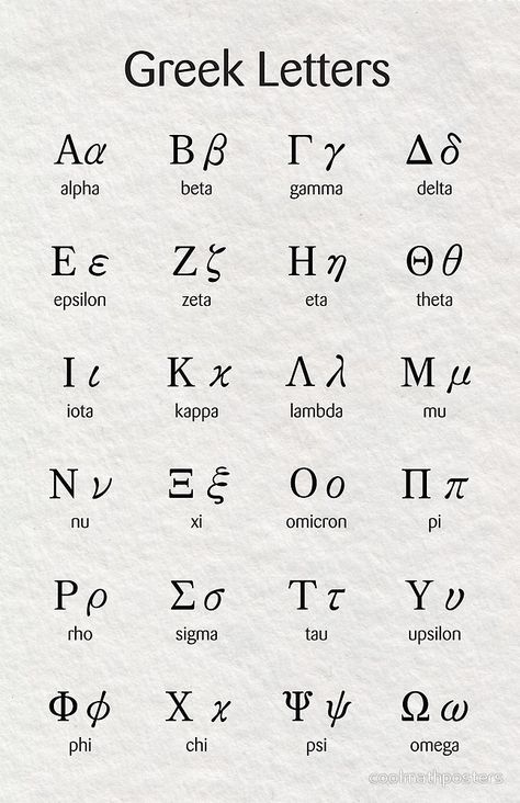 Greek Alphabet Letters Fonts, Greek Font Alphabet, Greek Letter Tattoo, Greek Font, Ancient Alphabets, Learn Greek, Alphabet Code, Alphabet Symbols, Sign Language Alphabet