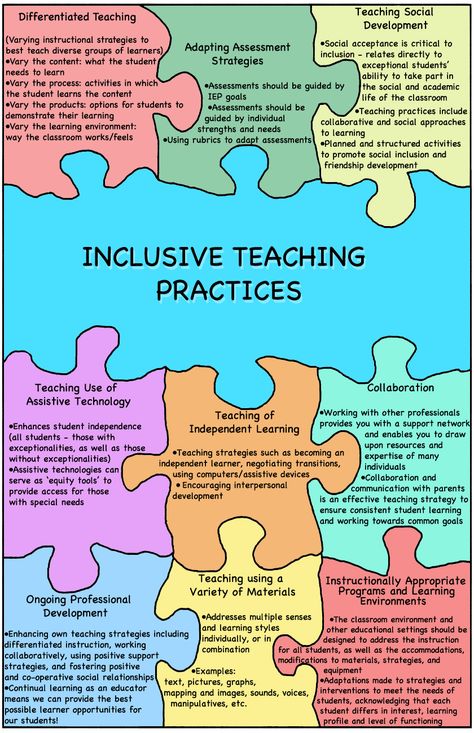 Inclusive Teaching Practices, Inclusion Strategies For Teachers, Inclusive Teaching, Inclusion Teacher, Teacher Reflection, Teacher Toolkit, Inclusive Education, Inclusion Classroom, Learning Support