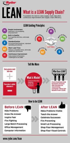 Aim and scope of operations management... #leanproduction #supplychain Lean Principles, Infographic Report, Supply Chain Logistics, Agile Project Management, Operational Excellence, Lean Manufacturing, Logistics Management, Industrial Engineering, Lean Six Sigma