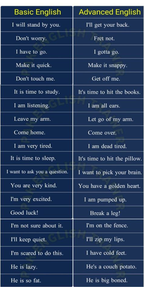 Basic English vs Advance English sentences, #English #advanceEnglish #pinterestcontentcreator #study #student #studytips #grammer #learning #speaking #english #teacher #teachergrammer Some English Sentences, English Slang Sentences, English Learning Grammar, How To Speak Advanced English, Grammer English Sentence, Useful Vocabulary English Language, How To English Speaking, English Studying Tips, Advance English Phrases