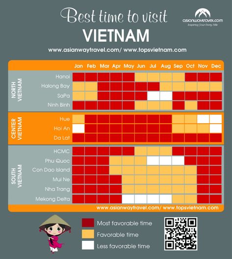 Things To Do In Vietnam, Cambodia Beaches, Best Time To Travel, Vietnam Itinerary, Vietnam Holidays, Vietnam Backpacking, Sapa Vietnam, Thailand Adventure, Vietnam Voyage