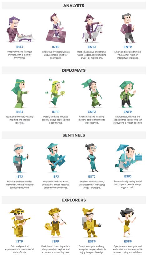 16-personalities-meyers-brigg-characters Infj Personalidade, All Personality Types, Personalidad Enfp, Personalidad Infj, Briggs Personality Test, Free Personality Test, Meyers Briggs, Enfp Personality, Personality Profile